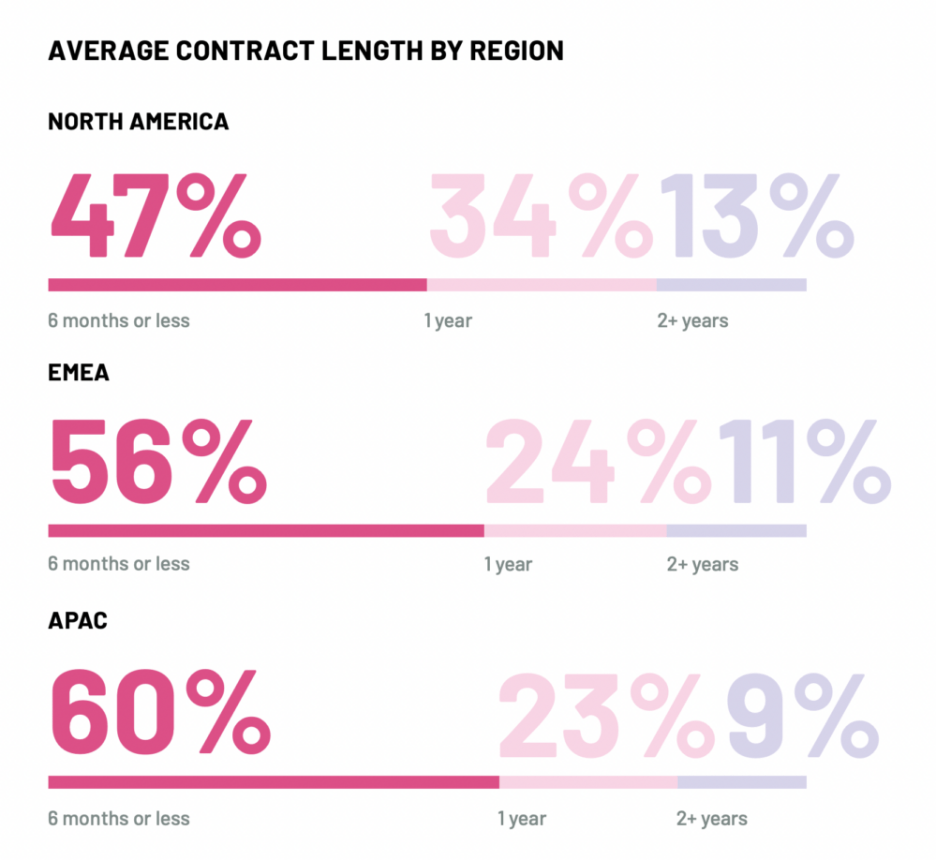 Dear SaaStr: How Hard Should We Push to Get Cash Upfront in Deals? - SaaStr